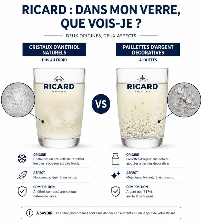 Comparaison visuelle entre la cristallisation naturelle de l'anéthol et les paillettes d'argent dans un verre de Ricard