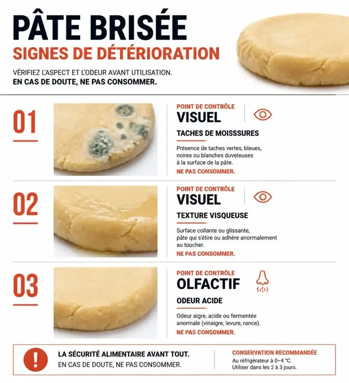 Signes de détérioration d'une pâte brisée périmée : comment vérifier si elle est encore consommable