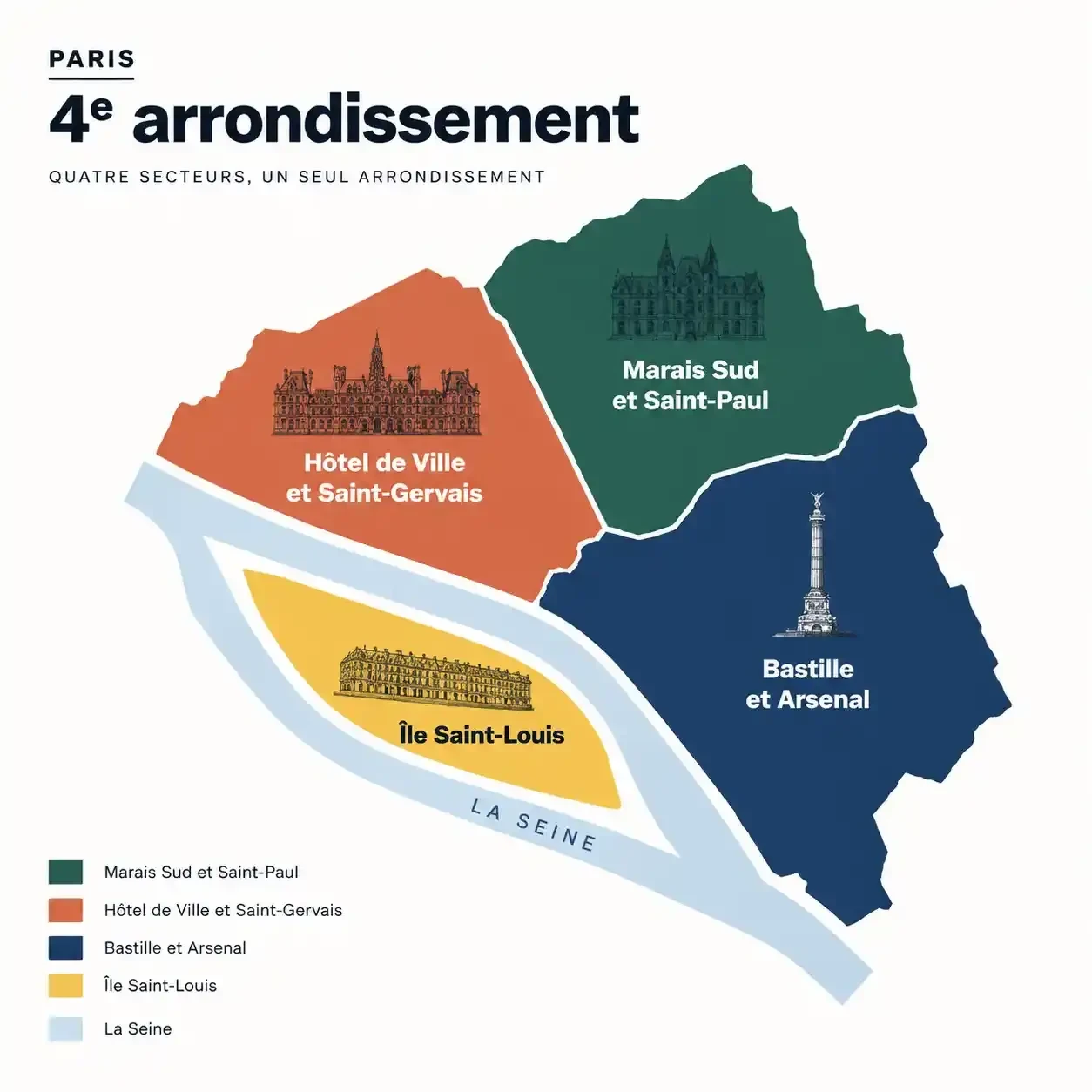 Carte des quatre secteurs du 4e arrondissement à connaître avant de faire appel à un chasseur immobilier Paris 4